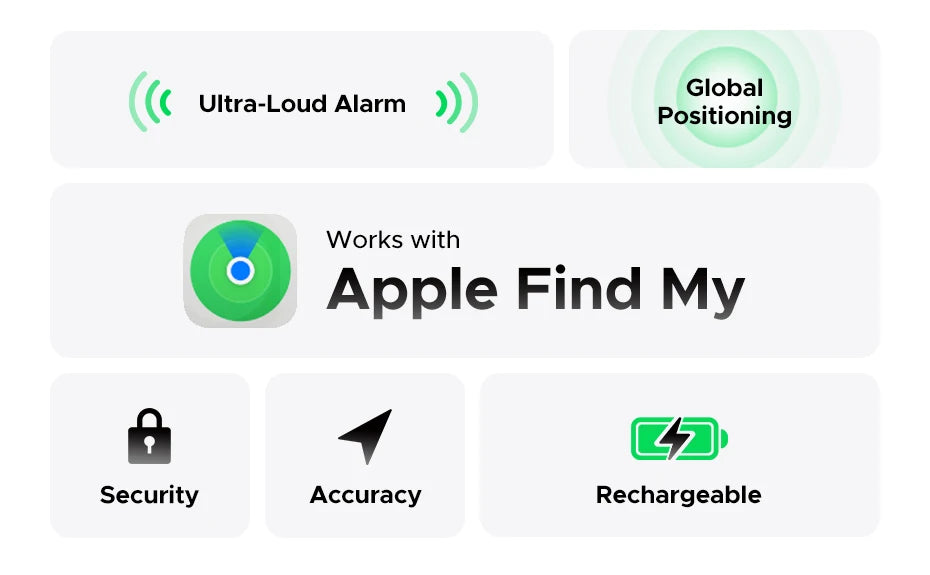 Localisateur objet format CB pour IOS Apple