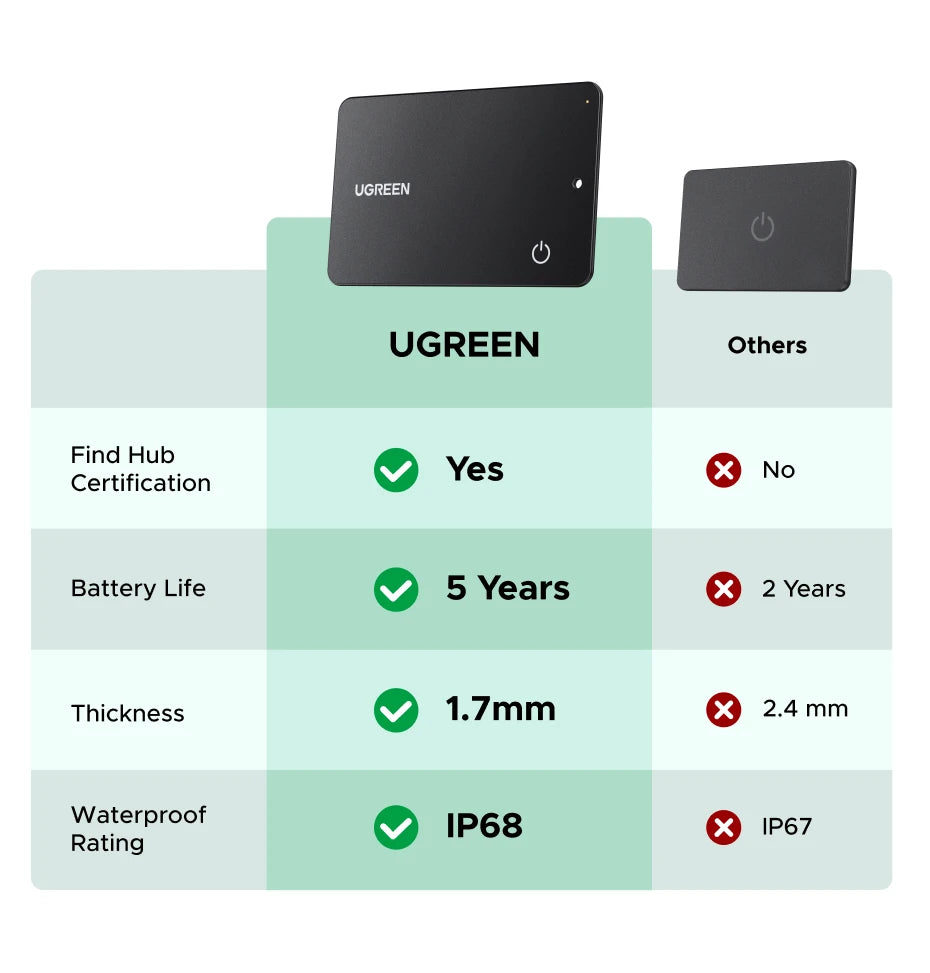 Localisateur objet format CB pour Android