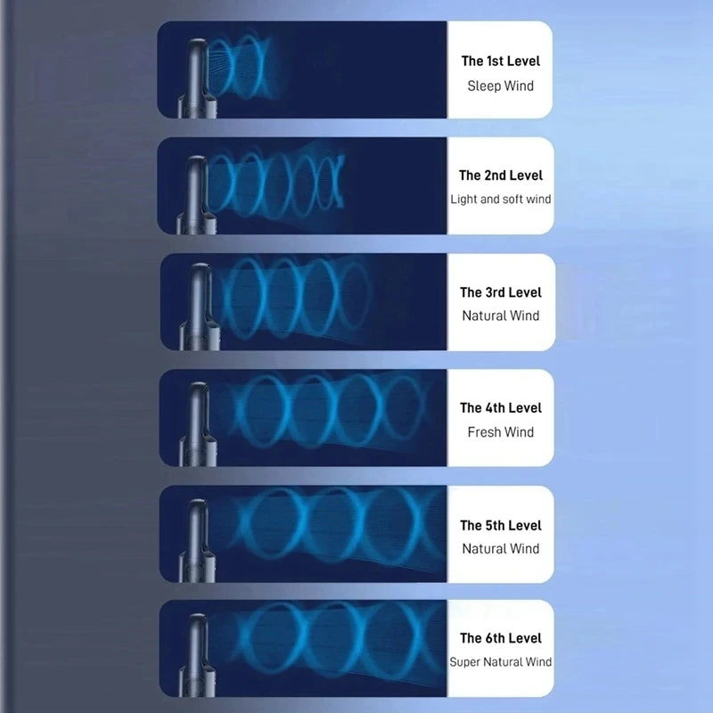 Ventilateur de refroidissement, humidificateur, ventilateur de climatisation