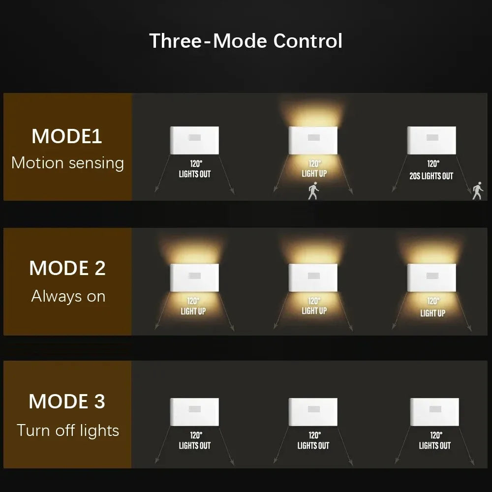 LED détecteur de mouvement lumière sans fil LED veilleuse Rechargeable